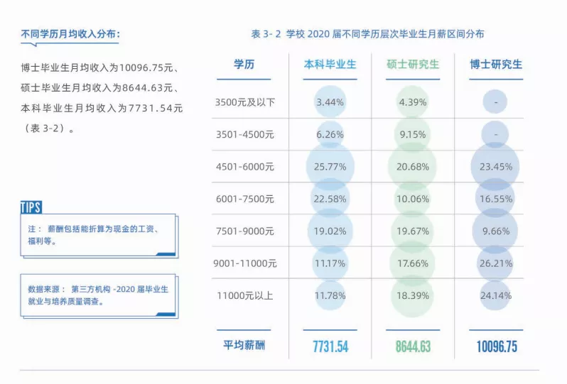 只要你考上研，最不用擔(dān)心的事情就是沒錢