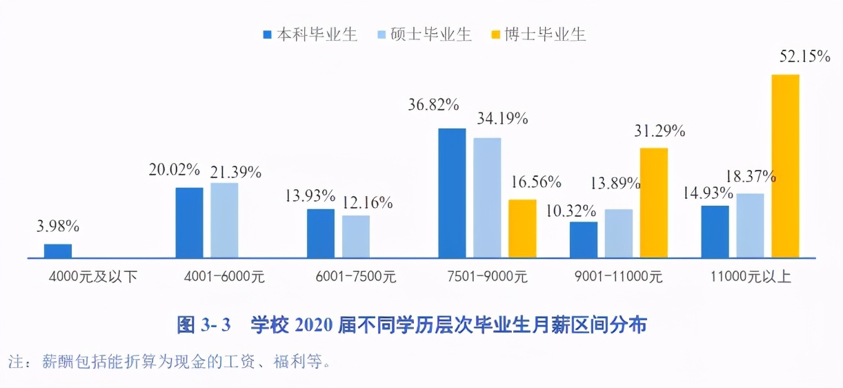 只要你考上研，最不用擔(dān)心的事情就是沒錢