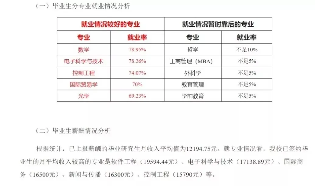 只要你考上研，最不用擔(dān)心的事情就是沒錢