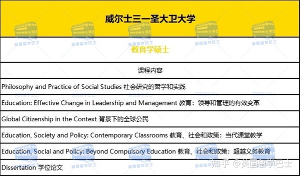 【在職研究生】英國一年制碩士能在國內(nèi)上網(wǎng)課嗎2023年春季有哪些大學(xué)和專業(yè)可申請(qǐng)