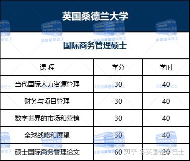 【在職研究生】英國一年制碩士能在國內(nèi)上網(wǎng)課嗎2023年春季有哪些大學(xué)和專業(yè)可申請(qǐng)