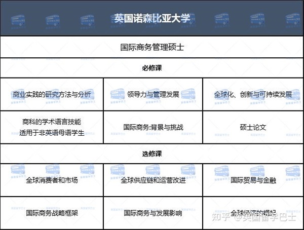 【在職研究生】英國一年制碩士能在國內(nèi)上網(wǎng)課嗎2023年春季有哪些大學(xué)和專業(yè)可申請(qǐng)