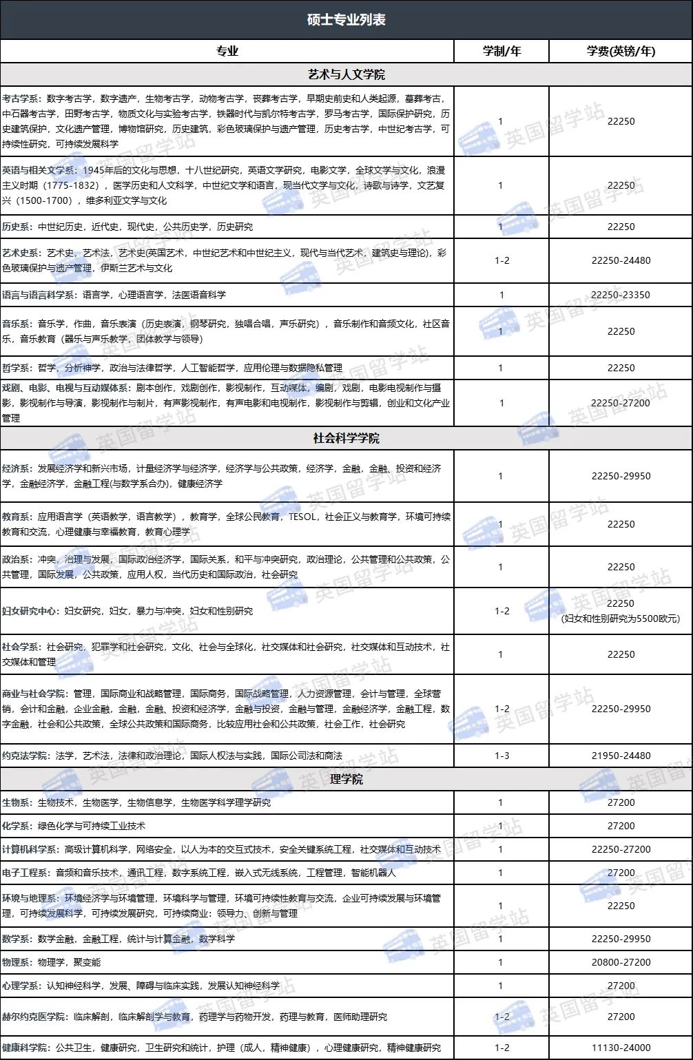 2023-2024年英國約克大學(xué)碩士留學(xué)推薦