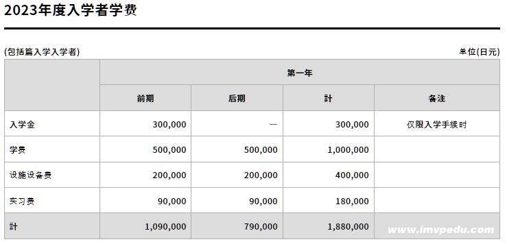 日本映畫大學(xué)學(xué)費(fèi)