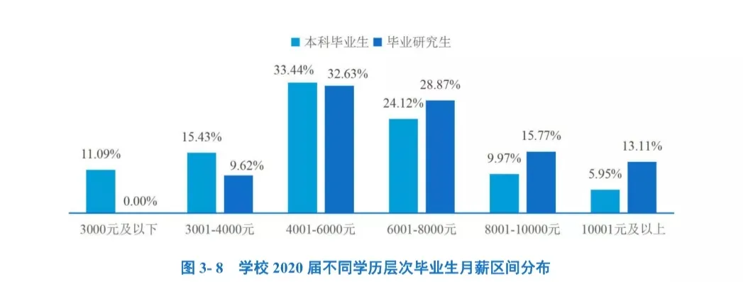 只要你考上研，最不用擔(dān)心的事情就是沒錢