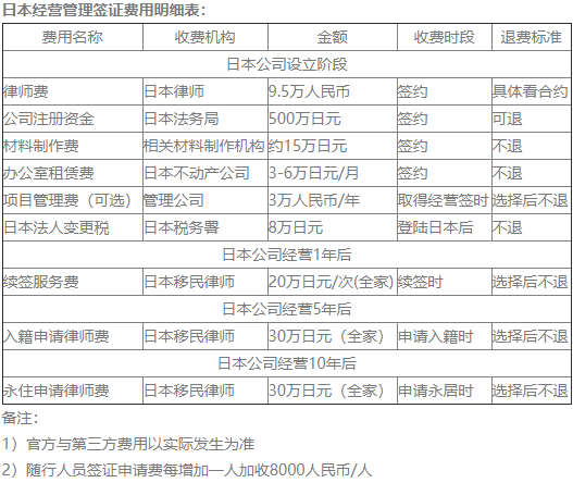 移民日本需要多少錢？日本投資移民費用介紹！