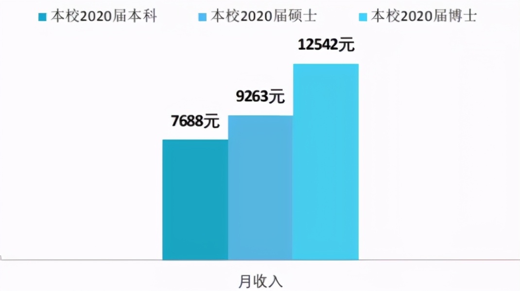 只要你考上研，最不用擔(dān)心的事情就是沒錢