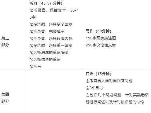 深度剖析！PTE與雅思到底有哪些區(qū)別？