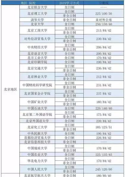 考研到底有多難？這幾項數(shù)據(jù)告訴你